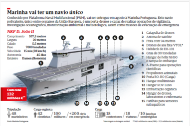 Marinha vai ter um navio único