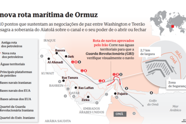 A nova rota marítima de Ormuz