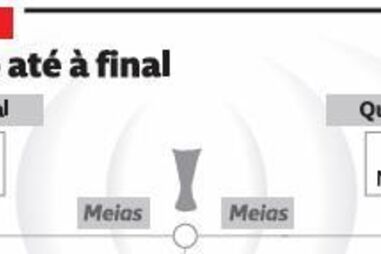 O caminho até à final na Liga Europa