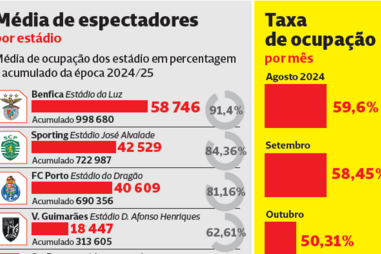 Adeptos: Luz intermitente nas bancadas