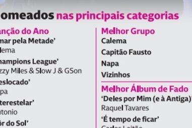 Nomeados dos Prémios Play