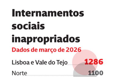 Internamentos sociais inapropriados