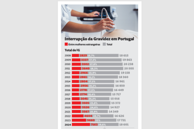 Interrupção da gravidez em Portugal