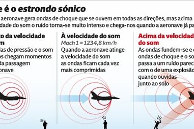 O que é o estrondo sónico