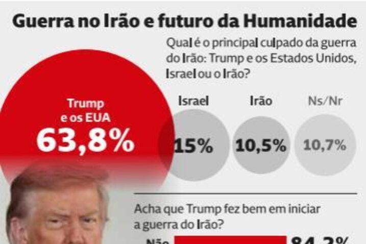 Qual o principal culpado da guerra do Irão?