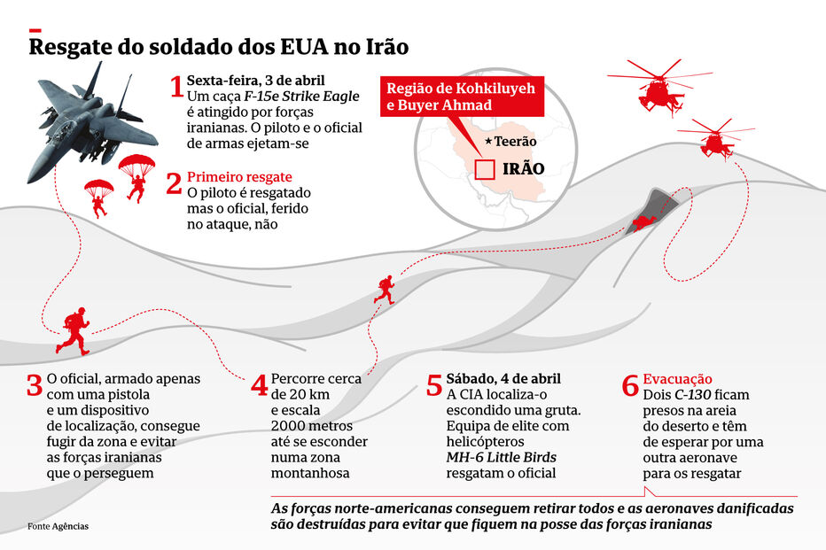 Resgate do soldado dos EUA no Irão
