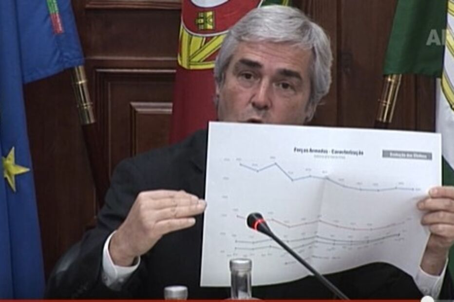 Nuno Melo desta vez deu números ao gráfico