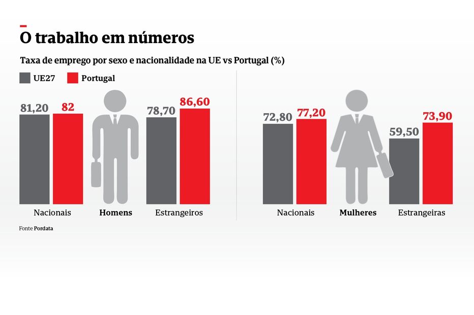 O trabalho em números