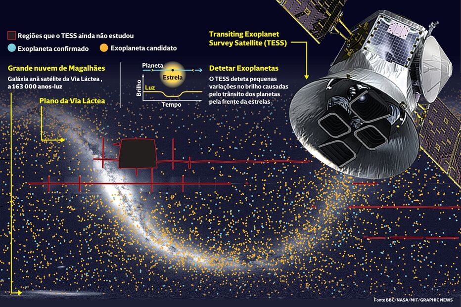 NASA confirma existência de mais de seis mil exoplanetas na nossa galáxia. Alguns podem ser habitados