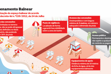Organização do espaço balnear 