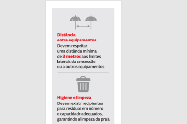 Verão a caminho: o que se deve e não deve fazer nas praias