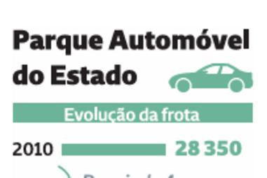 Parque Automóvel do Estado