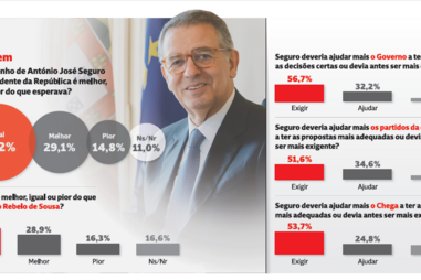 António José Seguro arranca mandato com popularidade em alta  