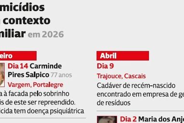 Homicídios em contexto familiar