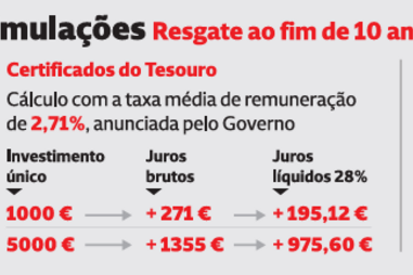Simulação do Resgate ao fim de 10 anos 