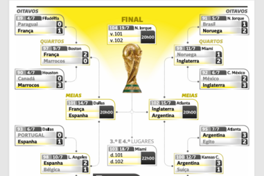 Este é o calendário dos jogos do mês de julho no Mundial