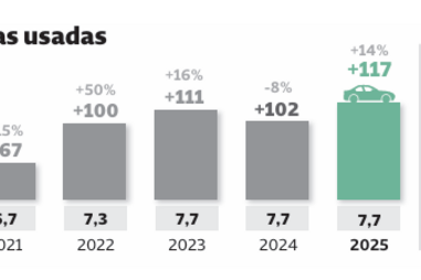 Importações de viaturas usadas