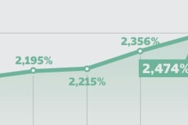 Evolução da Taxa dos Certificados de Aforro