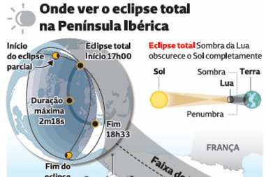 Onde ver o eclipse total na Península Ibérica 