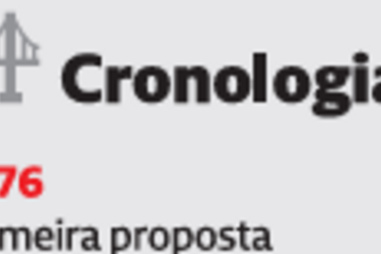 Cronologia da Ponte 25 de Abril
