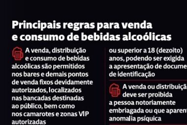 Principais regras para venda e consumo de bebidas alcoólicas