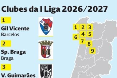 Clubes na I Liga em 2026/27