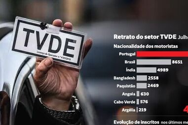 Retrato do setor TVDE em julho de 2026