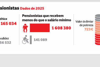 Dados de 2025: o universo de pensionistas