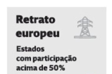 Estados com participação acima de 50% na rede elétrica dos respetivos países