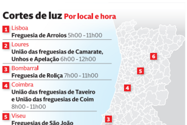 E-Redes faz mais de 100 cortes de luz este domingo