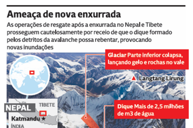 Ameaça de nova enxurrada no Nepal
