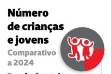 Portugal perde 43 mil crianças e jovens num ano 