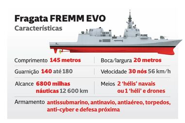 As características da fragata FREMM EVO