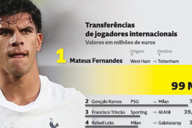 Transferências de jogadores internacionais