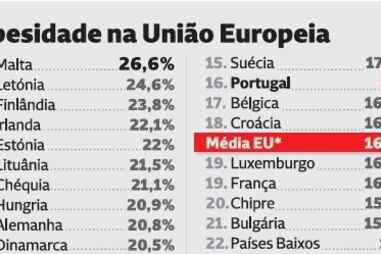 Obesidade na União Europeia