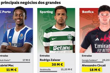 Transferências de jogadores nos três grandes clubes portugueses