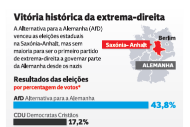 Os resultados da histórica vitória da extrema-direita na Alemanha