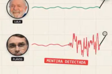 Verificador analisa debate entre Lula da Silva e Flávio Bolsonaro e aponta declarações falsas