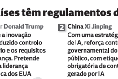 Que países têm regulamentos de IA?